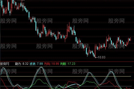 通达信方向助力指标公式