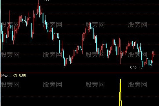 通达信跳空低开收十字星选股指标公式