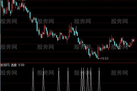 通达信买在起点选股指标公式
