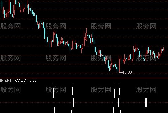 通达信波段买入选股指标公式
