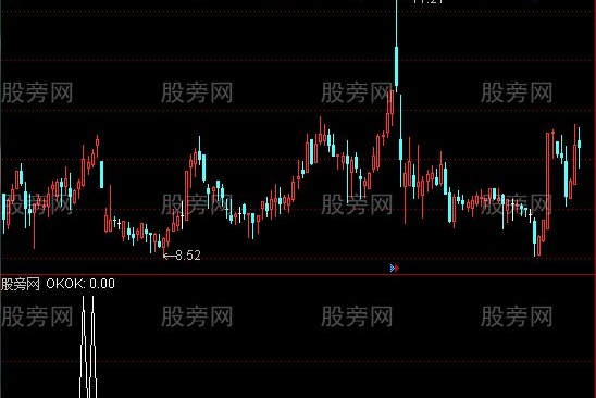 通达信平台整理突破选股指标公式