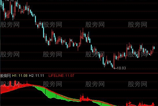 通达信持股暴涨指标公式
