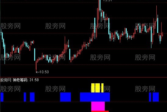通达信神奇筹码指标公式