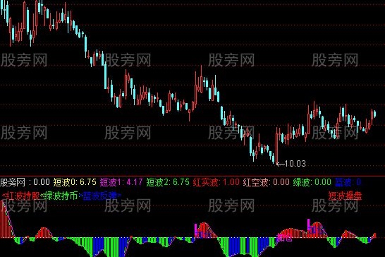 通达信短波操盘指标公式