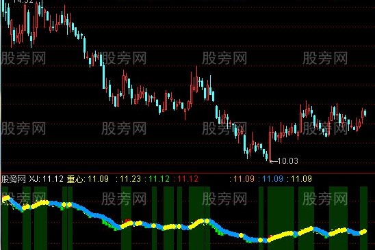 通达信重心价差指标公式