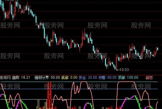 通达信买点来了指标公式