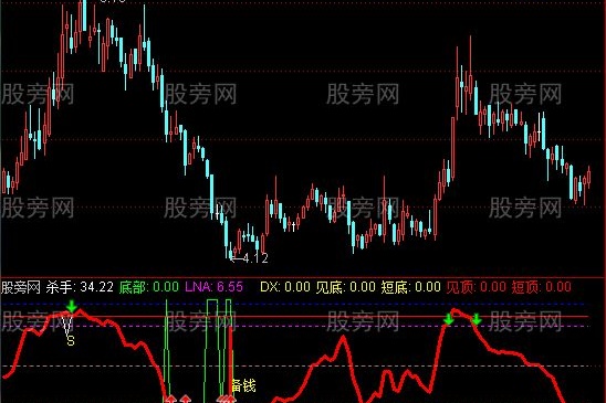 通达信感谢天地指标公式