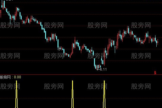 通达信专业炒波段指标公式