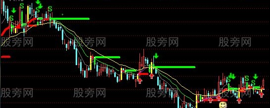 通达信摇钱树解套王主图指标公式
