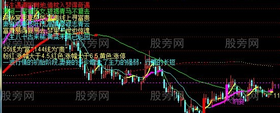 通达信黄粱一梦主图指标公式