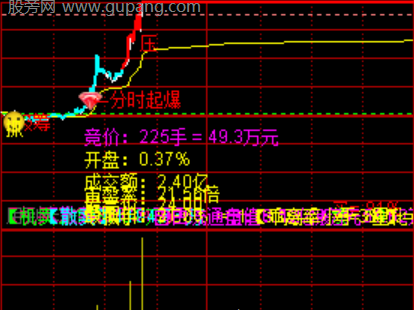 通达信分时变色主图指标公式