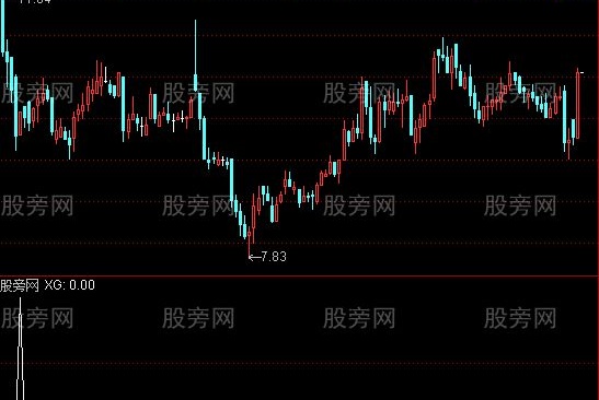 通达信大阴后第一阳选股指标公式