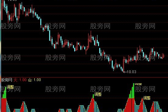 通达信极品波段王指标公式