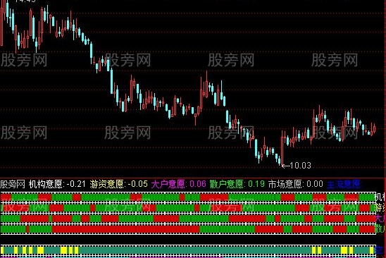 通达信心理意愿指标公式