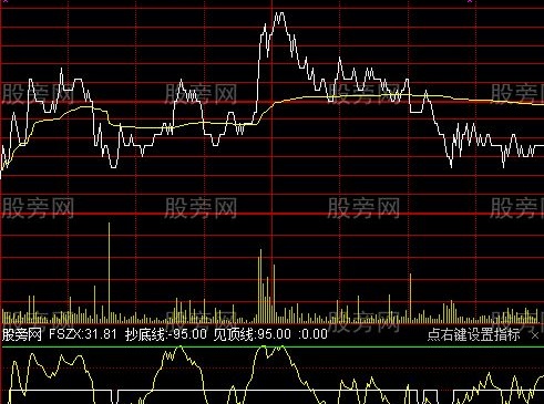 通达信潜伏分时见底指标公式