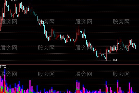 通达信卖出定位点决策指标公式