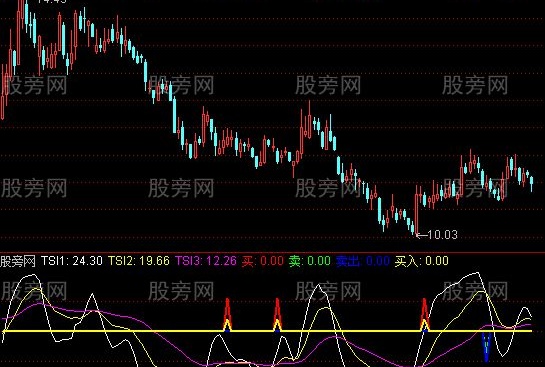 通达信天使买卖指标公式