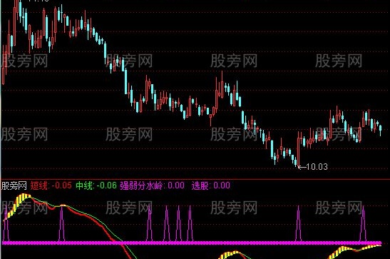 通达信潜伏波段动能指标公式