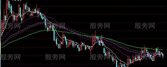通达信EMA加权均线主图指标公式
