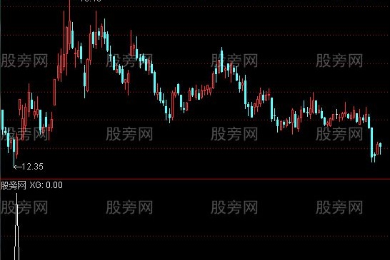 通达信大小阴线选股指标公式