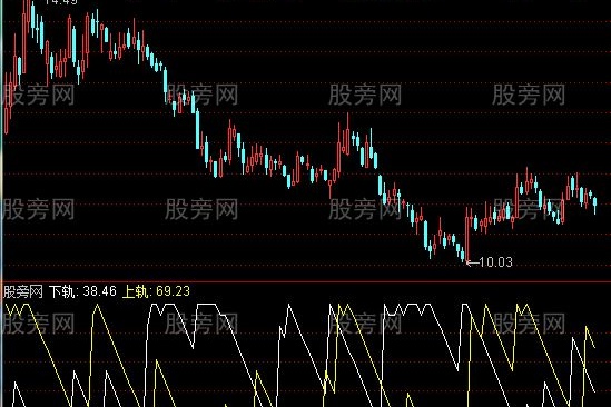 通达信AROON阿隆指标公式