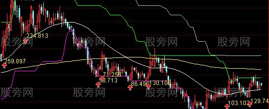 通达信解股真经主图指标公式