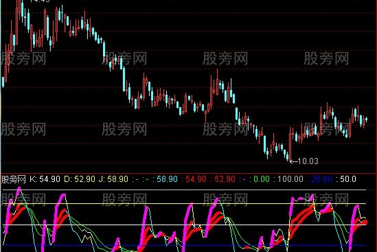 通达信KDJ江南雨指标公式
