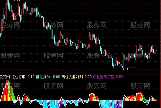 通达信红机构指标公式