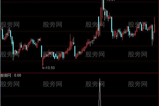 通达信金钻极品选股指标公式