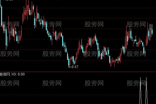 通达信RSI突破下降趋势线选股指标公式