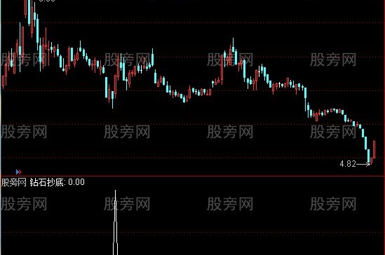 通达信钻石底选股指标公式