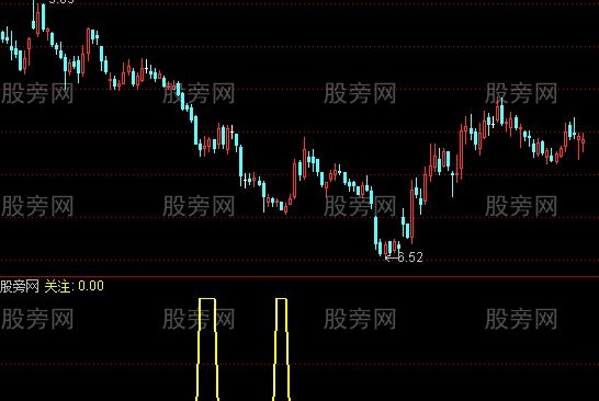 通达信抄底一绝选股指标公式