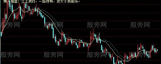 通达信懒人线主图指标公式