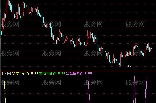 通达信大黑马判断点指标公式