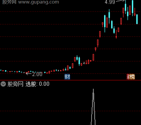 通达信涨停过前高选股指标公式