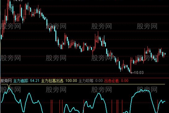 通达信出击必胜指标公式