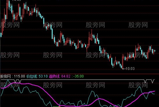通达信金蝉脱壳指标公式