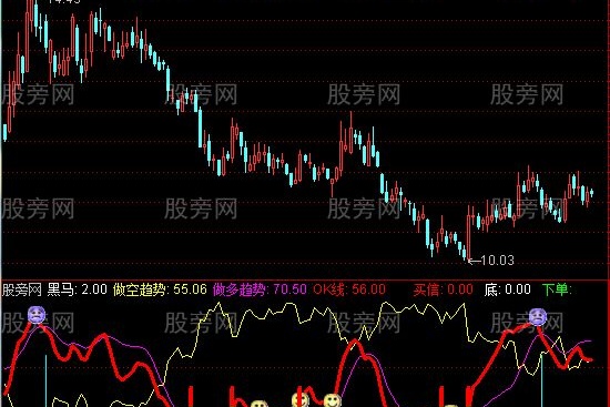 通达信趋势逃顶指标公式