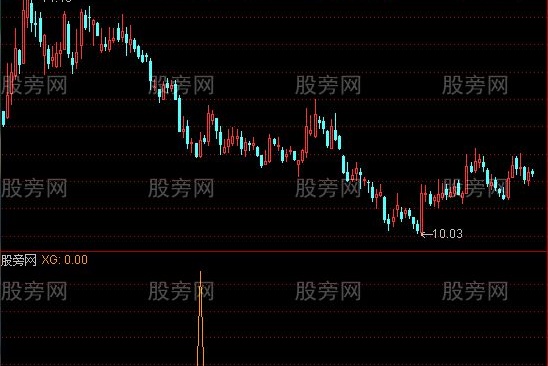 通达信抄底神器选股指标公式