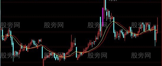 通达信生命线主图指标公式