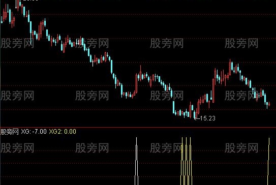 通达信底部思路选股指标公式