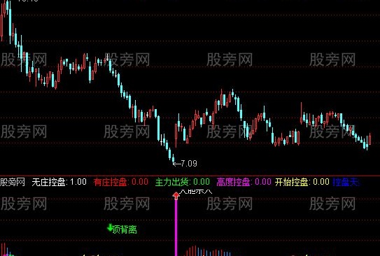 通达信大胆出击指标公式