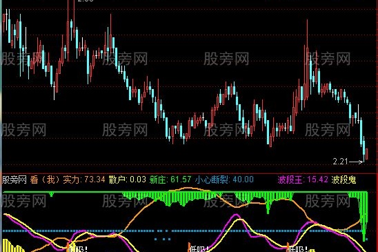 通达信庄怕你指标公式