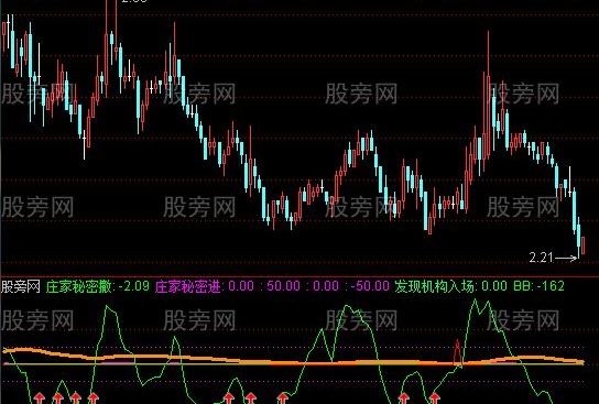 通达信底部庄家进出指标公式