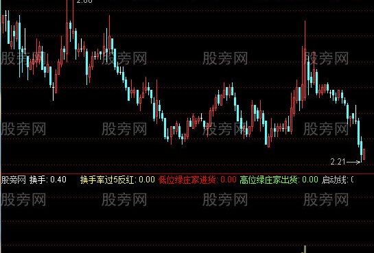 通达信量趋势拐点指标公式