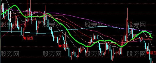 通达信潜龙在渊主图指标公式