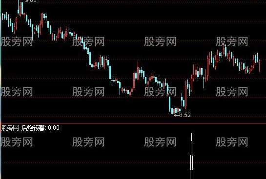 通达信潜伏捉庄指标公式