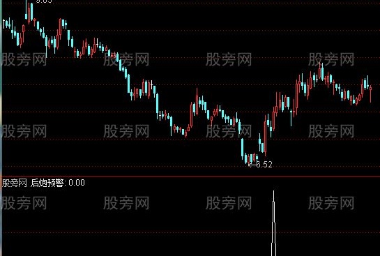 通达信前炮后炮选股指标公式