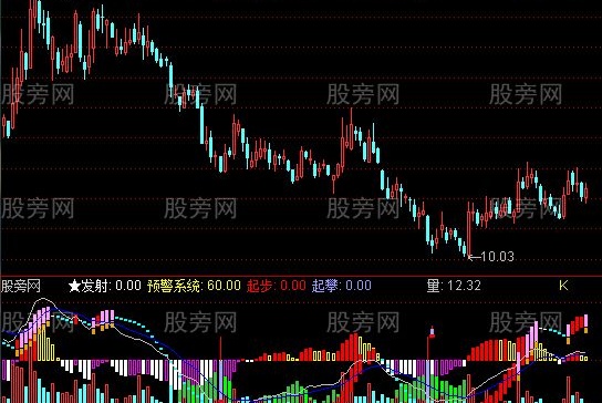 通达信三合一指标公式