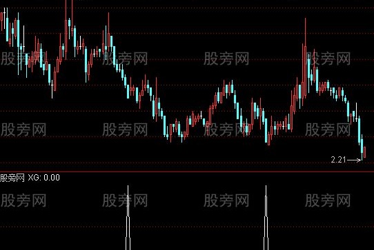 通达信四线归零选股指标公式
